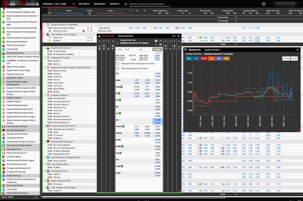 Schermo intero con vista sul trading